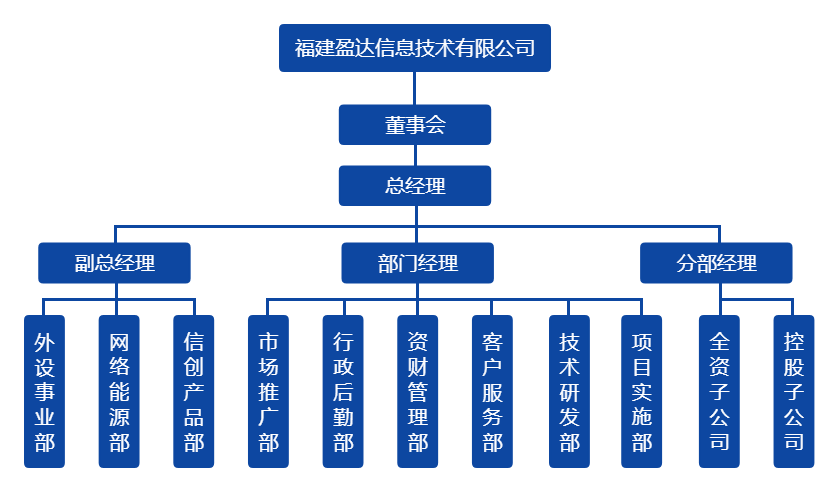 米兰体育组织架构图（20220328）.png